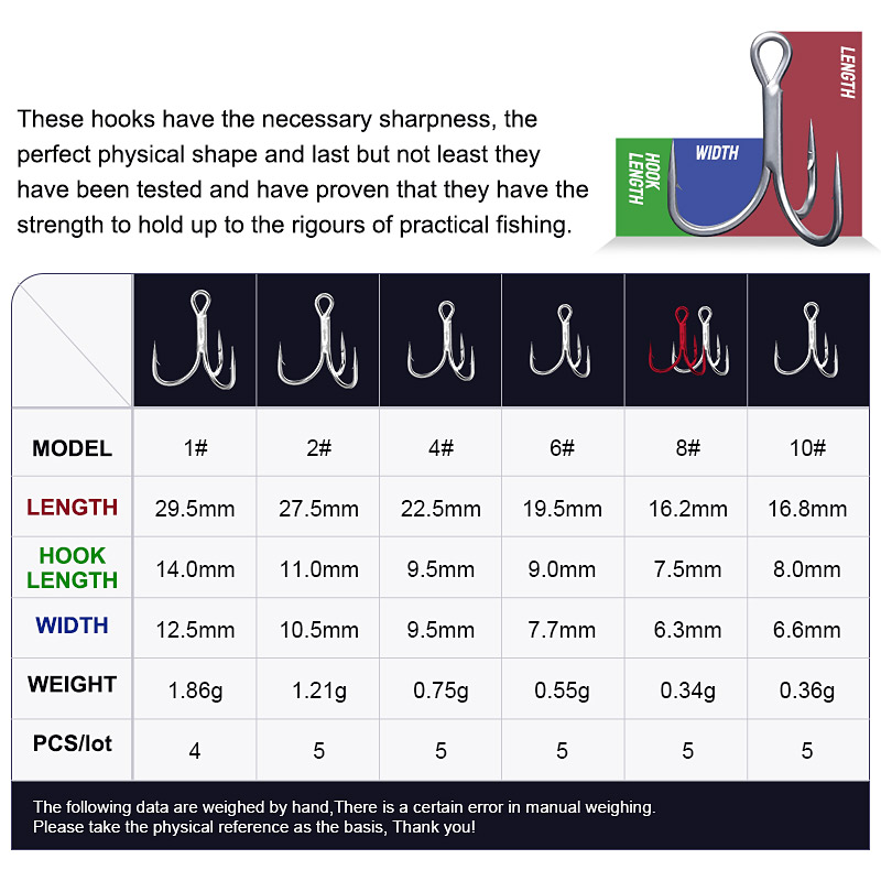 Noeby 4 3X Mạnh Móc Câu Cá 1 2 - đánh giá và giá Fishing Hook Barbless